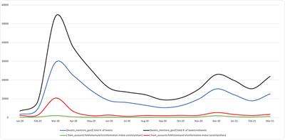 Performing control in the Swedish Twitter sphere or: How a 1920s' Russian linguist helps us understand dynamics of digital authority